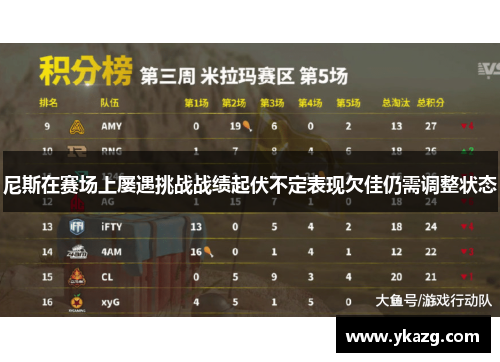 尼斯在赛场上屡遇挑战战绩起伏不定表现欠佳仍需调整状态