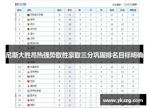 尼斯大胜昂热强势取胜豪取三分巩固排名目标明确