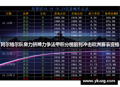 阿尔格尔队奋力拼搏力争法甲积分榜前列冲击欧洲赛事资格